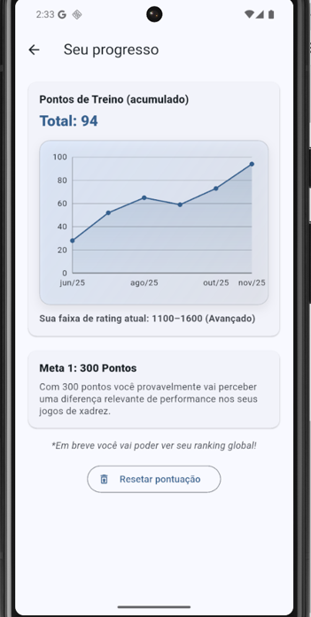 Gráfico de Meu Progresso